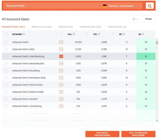 Screenshot Keywordsuche Ubersuggest Restaurant Berlin