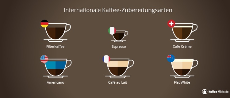 Tag des Kaffees - Hommage an das Kultgetränk 